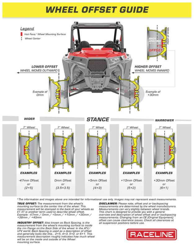 Raceline Podium SXS beadlocks